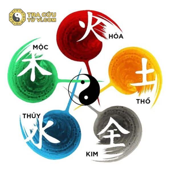Dựa vào cung Mệnh để xác định những thứ tương sinh, tương khắc trong ngũ hành